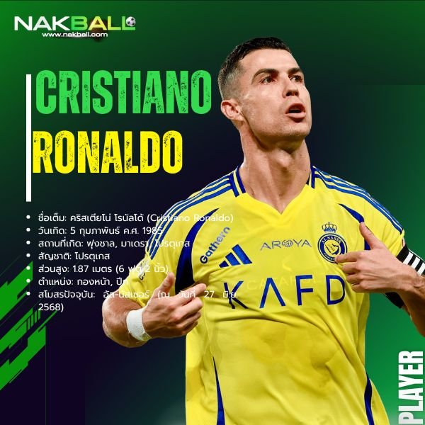 นักบอล คริสเตียโน่ โรนัลโด้