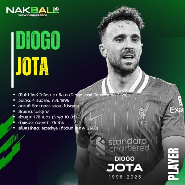 นักบอล ดิโอโก้ โชต้า