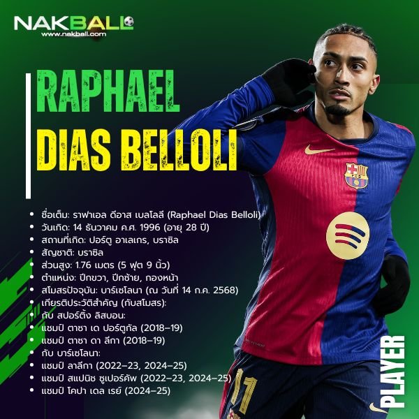 ประวัติ ราฟินญ่า