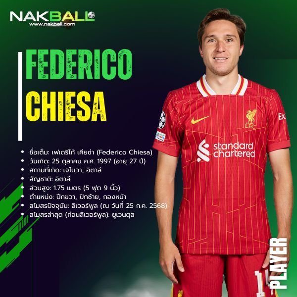 เฟเดริโก้ เคียซ่า