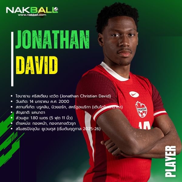 นักบอล โจนาธาน เดวิด