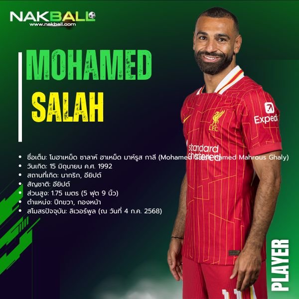 นักบอล โมฮาเหม็ด ซาลาห์