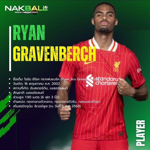 นักบอล ไรอัน กราเฟนแบร์ค