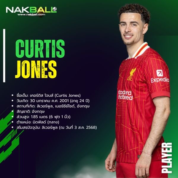 เคอร์ติส โจนส์