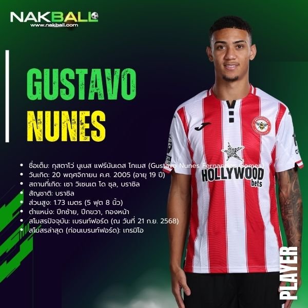 กุสตาโว่ นูเนส