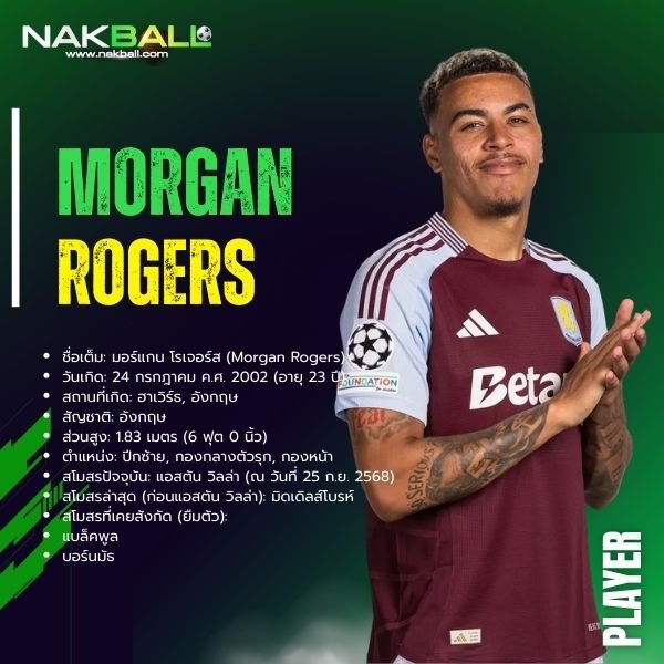 มอร์แกน โรเจอร์ส