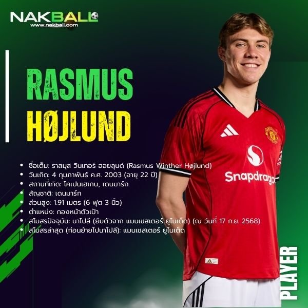 ราสมุส ฮอยลุนด์