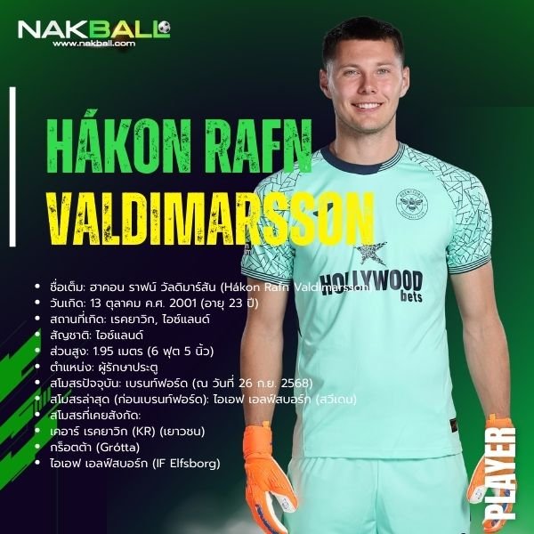 ฮาคอน ราฟน์ วัลดิมาร์สัน