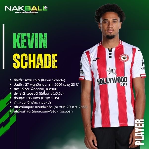 เควิน ชาเด้