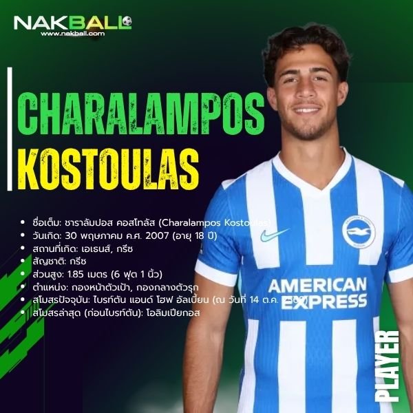 ชาราลัมปอส คอสโทลัส