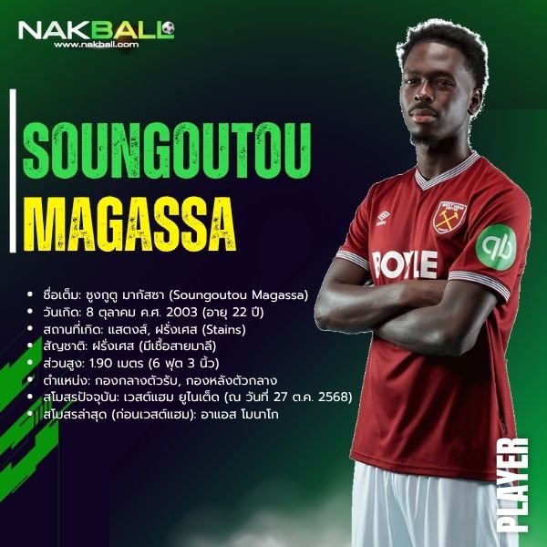 ซูงกูตู มากัสซา