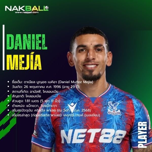 ดาเนียล มูญอซ