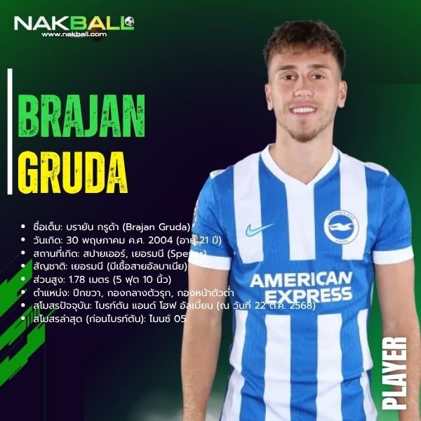 บรายัน กรูด้า