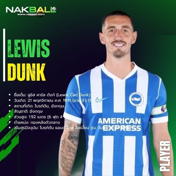 ลูอิส ดังก์