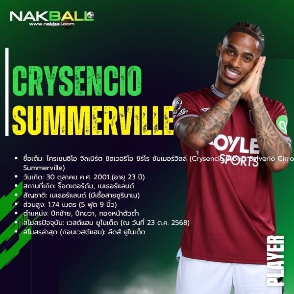 ไครเซนซิโอ ซัมเมอร์วิลล์