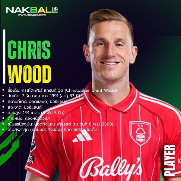 คริส วู้ด