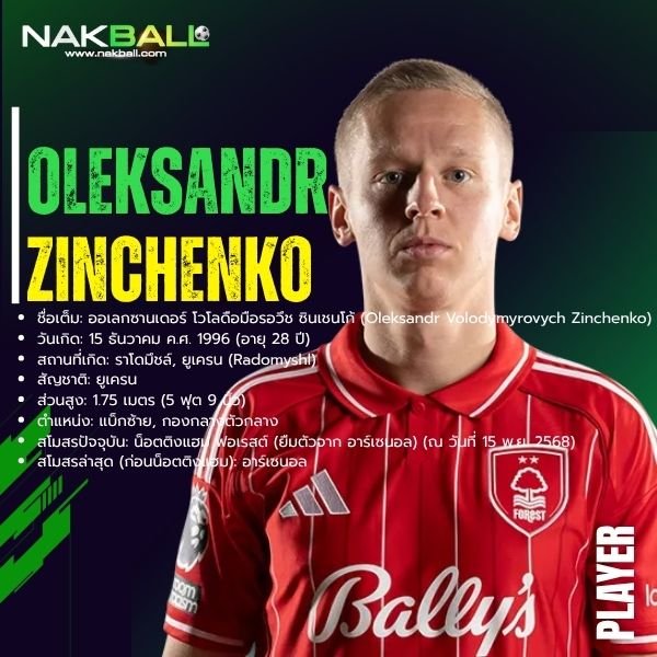 ออเลกซานเดอร์ ซินเชนโก้