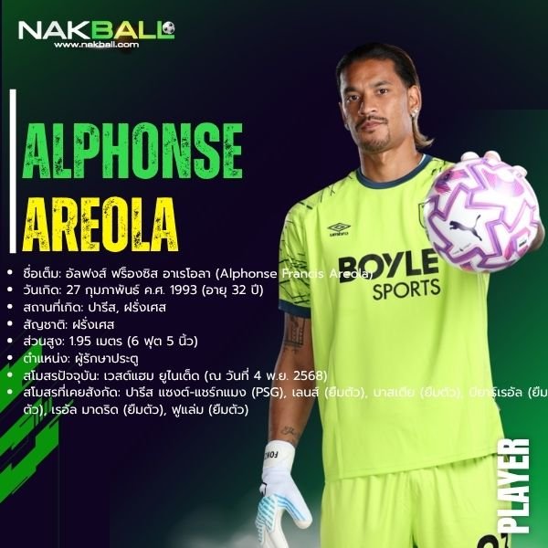 อัลฟงส์ อาเรโอลา