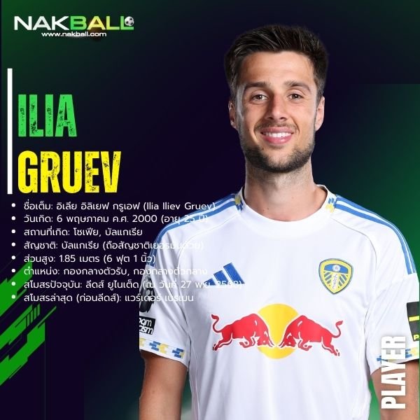 อิเลีย กรูเอฟ