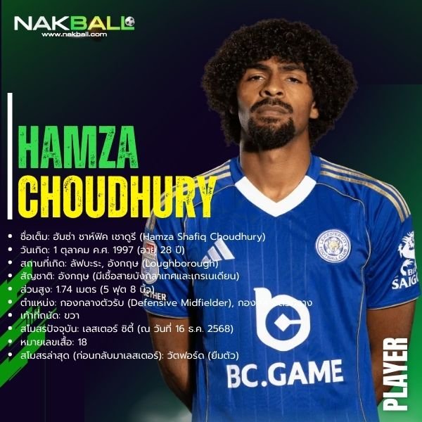 ฮัมซ่า เชาดูรี